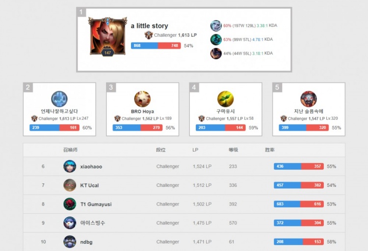 通过快攻与 通过快攻与