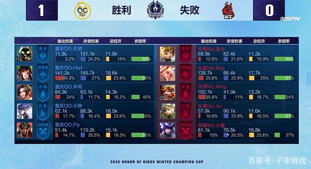 通常覆盖新 通常覆盖新